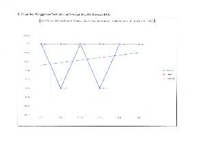 INDIKATOR MUTU NASIONAL